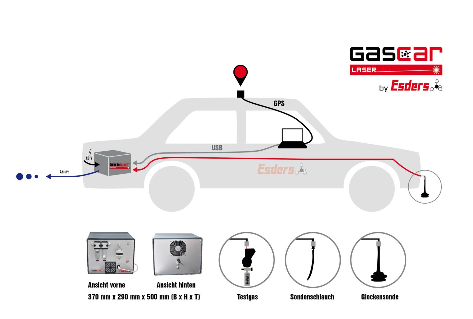 Gas-Car-Aufbau