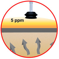 Glockensonde-5ppm