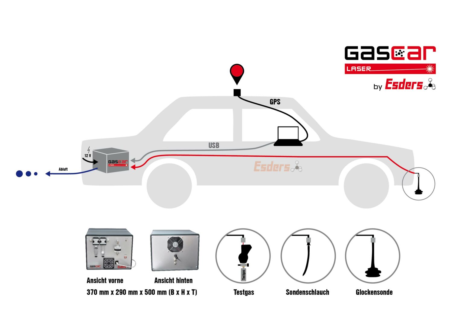 Grafik - Aufbau, modulares System für die Gaslecksuche mit dem Auto - Gascar