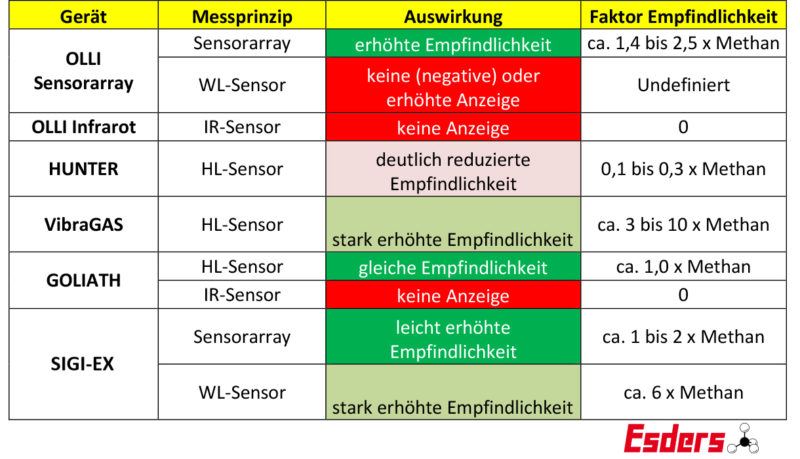 Geraetebaureihen-Reaktion-Wasserstoff