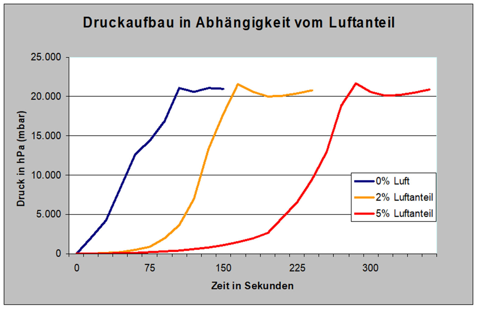 Grundlagen Wasserdruckprüfungen - Esders GmbH