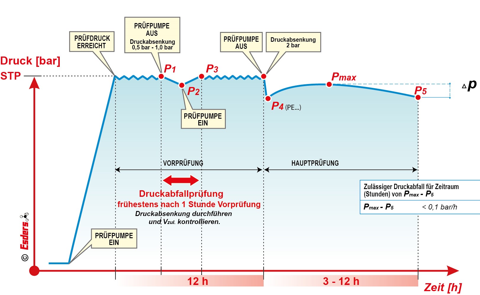 Normalverfahren-DVGW-PE80-PE100