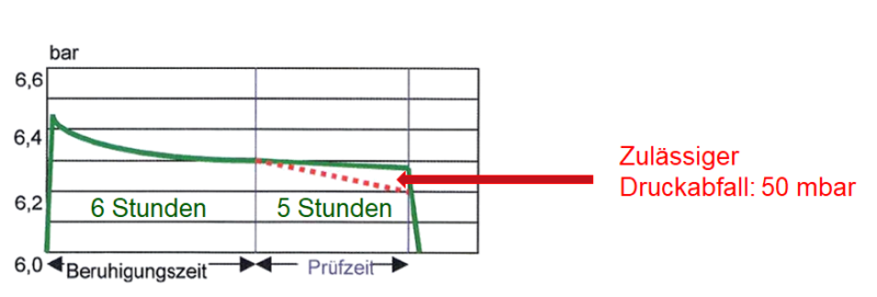 B3-Pruefung