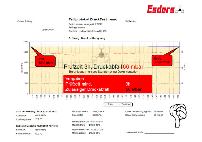 Pruefprotokoll Druckpruefung Gasleitunng Industrie