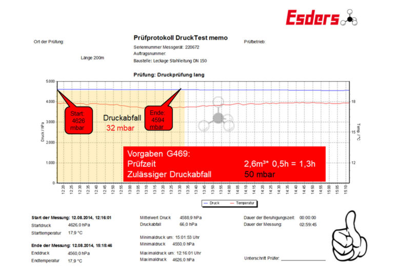 Prüfprotokoll DruckTest memo