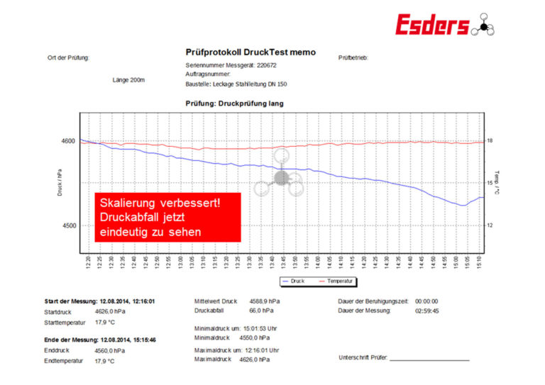 Pruefprotokoll DruckTest memo