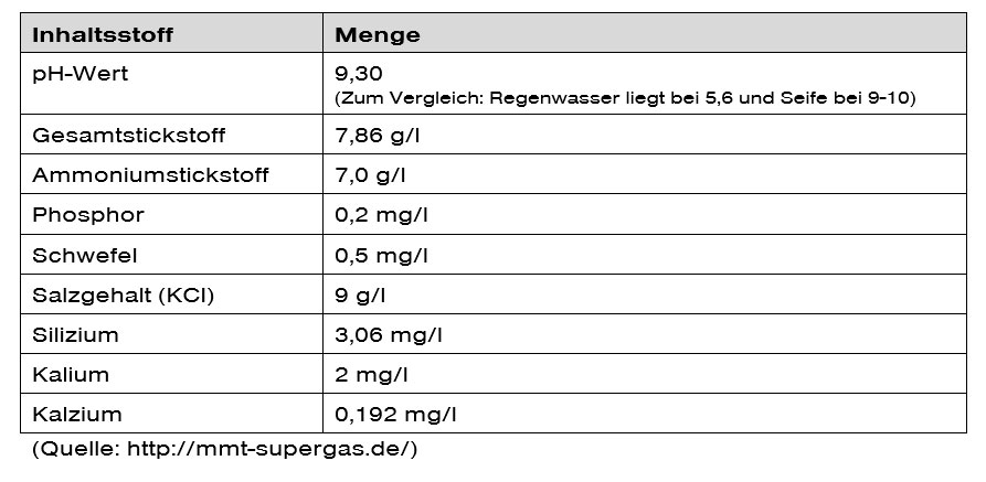 Tabelle-Biogasanlyse-Feuchtigkeit