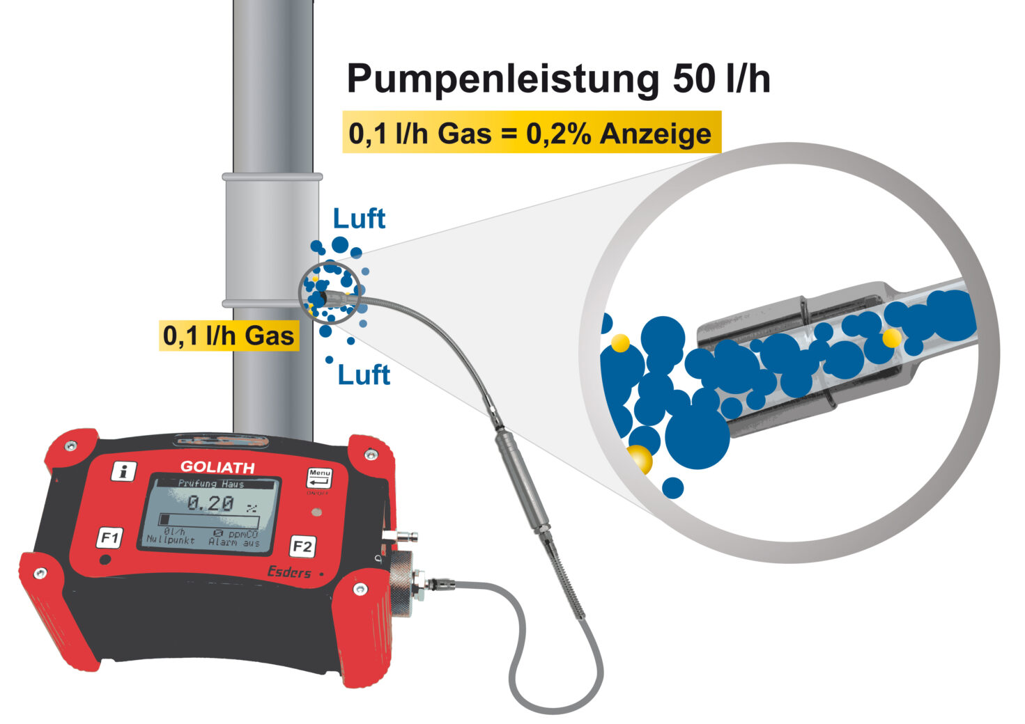 Pumpenleistung-GOLIATH