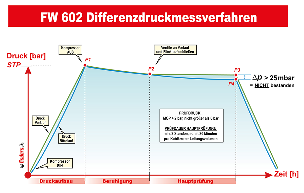 Grafik Fernwärme