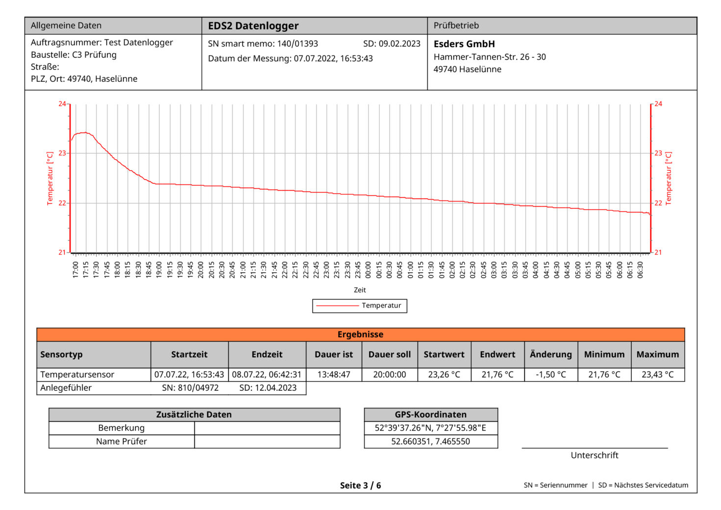 smart memo Datenlogger Bericht