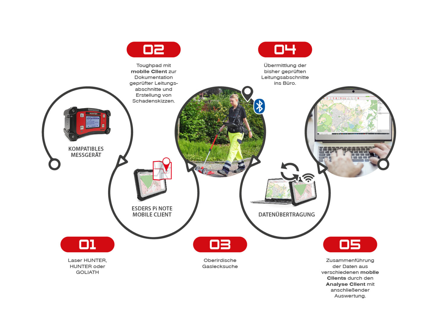 Infografik Esders Pi NOTE