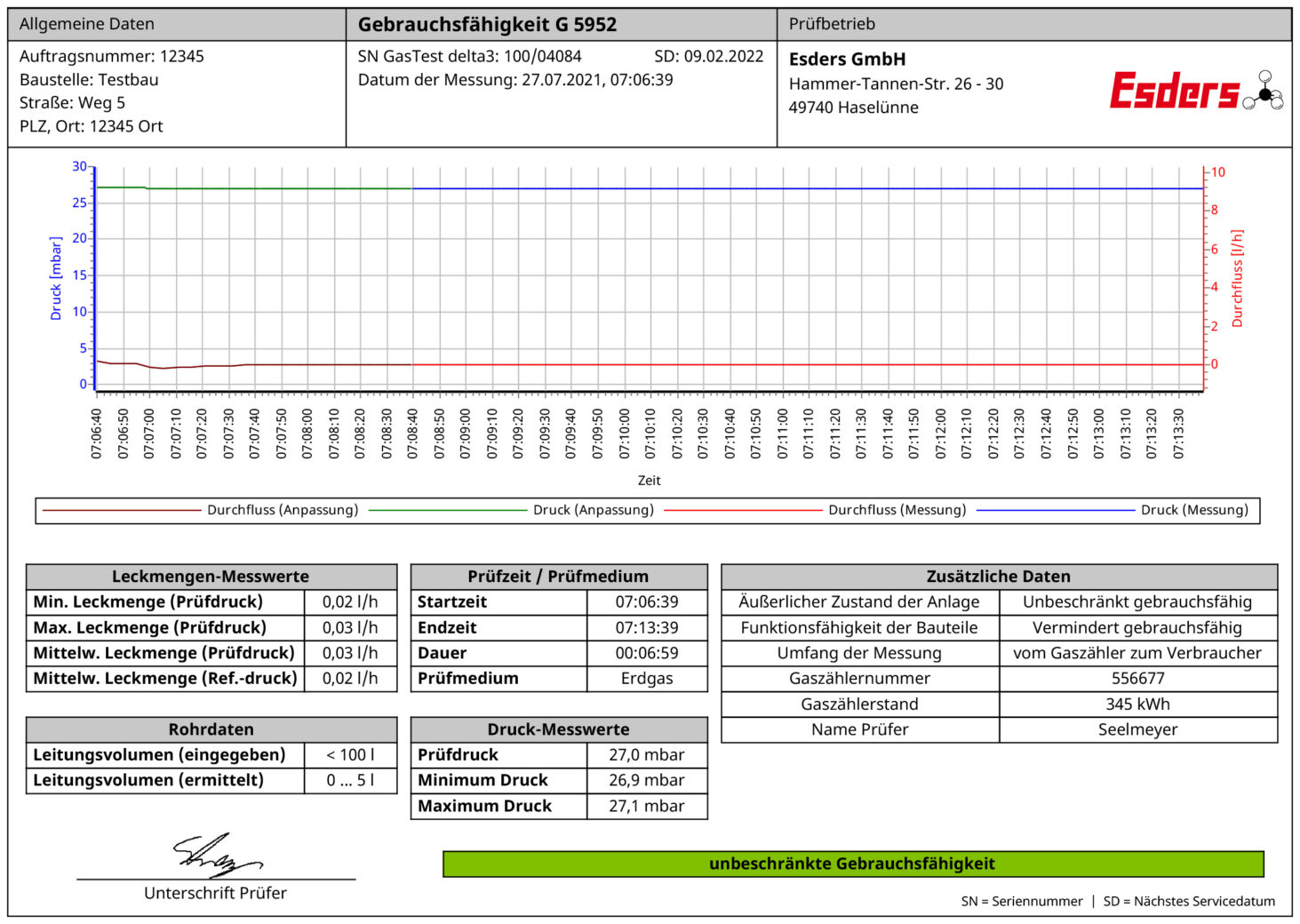 Prüfbericht GasTest delta3