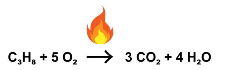 Complete combustion reaction equation for propane