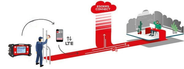 Envío de informes de emisiones a través de Esders Connect