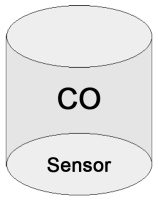 282107_HMG3_OLLI_CO_Sensor